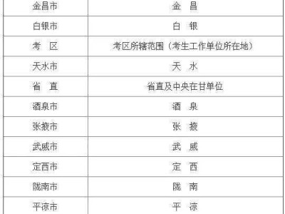 包含二級建造師每年幾月份報名的詞條