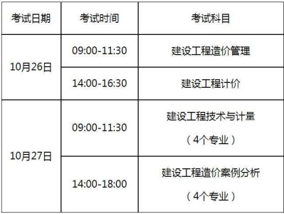 注冊造價工程師考試時間安排注冊造價工程師報名時間和考試時間