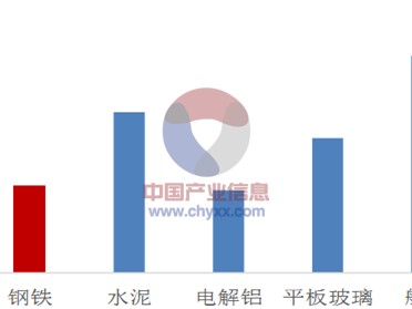 一級造價工程師未來有用嗎造價工程師的未來展望