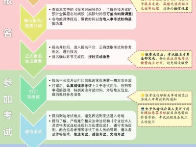 一級(jí)消防工程師限制專業(yè)嗎一級(jí)消防工程師還有用嗎?