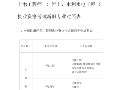 注冊巖土工程師考試大綱注冊巖土工程師考試大綱哪里公布