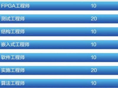 結(jié)構(gòu)工程師發(fā)展前景怎么樣,結(jié)構(gòu)工程師發(fā)展前景怎么樣知乎