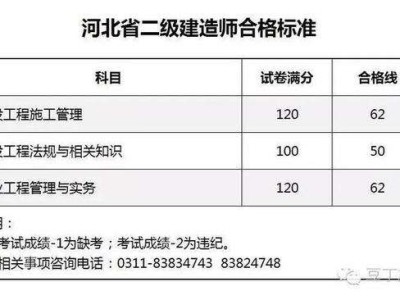 二建成績(jī)查詢?nèi)肟诙?jí)建造師成績(jī)