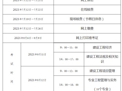 一級建造師考試報名資格,一級建造師考試報名資格與條件