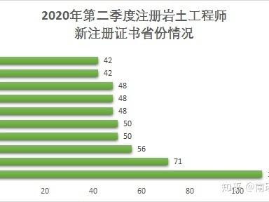 注冊(cè)巖土工程師是哪個(gè)單位,注冊(cè)巖土工程師是哪個(gè)單位頒發(fā)的
