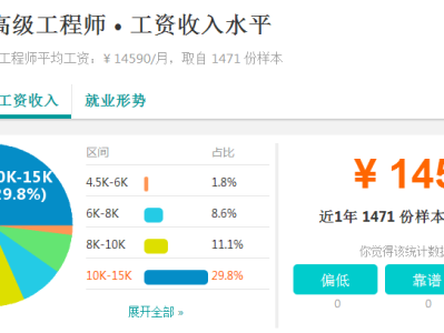 信息安全工程師月薪信息安全工程師平均工資