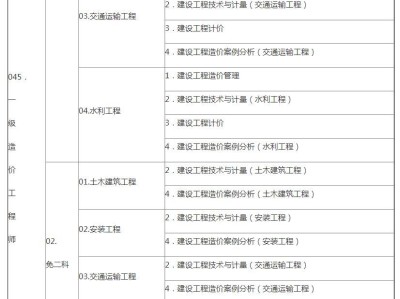 一級造價工程師考試科目與目錄,一級造價工程師考試科目大綱