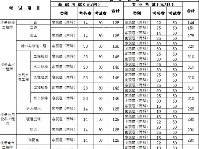 注冊(cè)巖土工程師報(bào)考需要查社保嗎知乎注冊(cè)巖土工程師報(bào)考需要查社保嗎