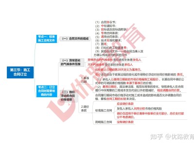 監理合同多少題監理工程師合同總分多少