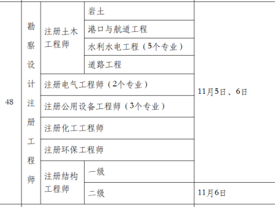 巖土工程師報考在哪里報名巖土工程師報名時間2021官網