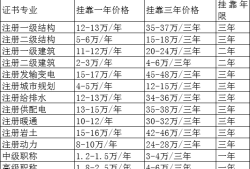 巖土工程師報(bào)名審核社保嗎巖土工程師報(bào)名審核社保嗎需要多久