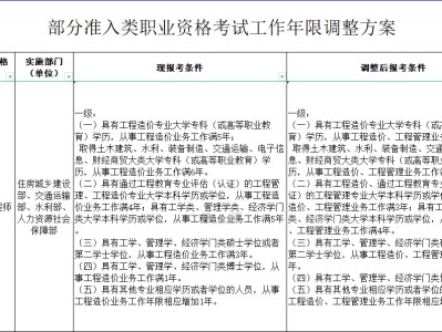 造價工程師考試試題,造價工程師考條件