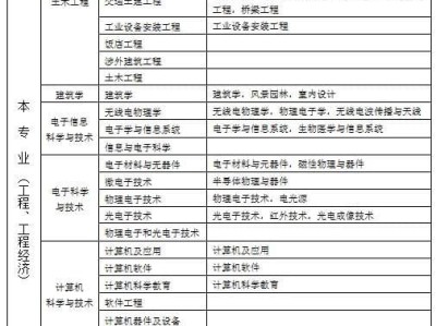 重慶二級建造師報考條件和時間,重慶二級建造師報考條件