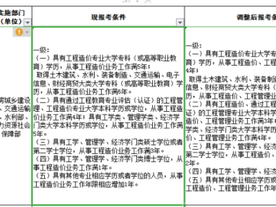 一級造價工程師是不是工程師,一級造價工程師是不是工程師證