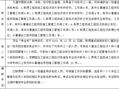 關(guān)于一級(jí)建造師網(wǎng)上報(bào)名條件的信息
