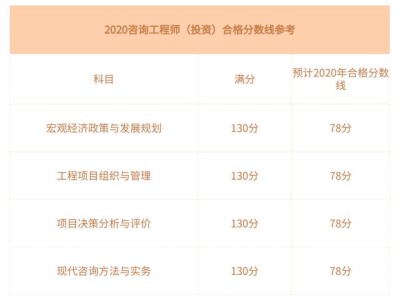 造價工程師及格分數怎么算造價工程師及格分數