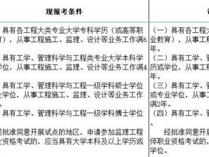 2017監理工程師報考條件的簡單介紹