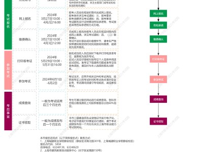 二級結(jié)構(gòu)注冊工程師時間多久,二級結(jié)構(gòu)注冊工程師時間
