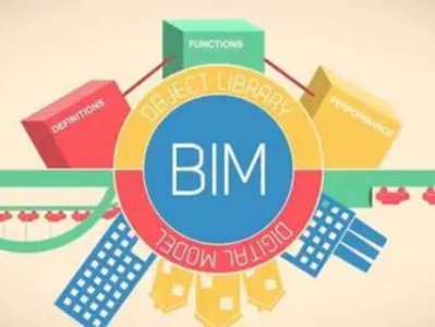 2022年下半年軟考報(bào)名時(shí)間,成都bim工程師報(bào)名時(shí)間
