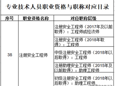 國家注冊(cè)安全工程師注冊(cè)查詢?cè)谀睦锊樵兊暮?jiǎn)單介紹