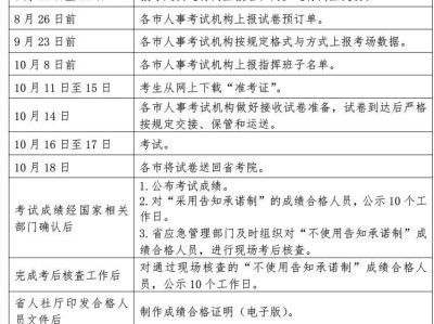 安全工程師考試報名,順考網注冊安全工程師