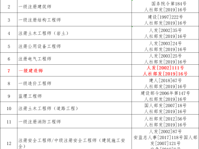 一級建造師包括哪些專業一級建造師幾種專業