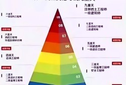 結構工程師都有什么作用,結構工程師都有什么作用和意義