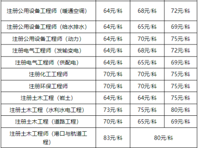 注冊巖土工程師考哪些,注冊巖土工程師考哪些專業