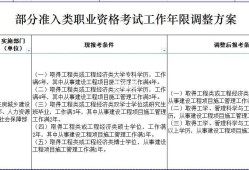 安徽省一級建造師報考條件,安徽省一級建造師報考條件及專業(yè)要求