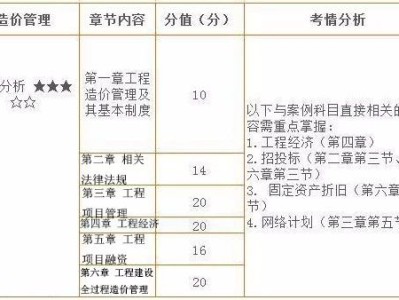 注冊造價工程師考哪些科目,注冊造價工程師考哪些科目比較好