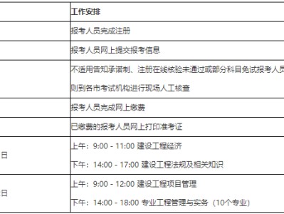 一級建造師考試資格和報名條件,一級建造師考試資格和報名條件是什么