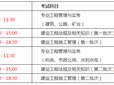 二級建造師科目難度排序,二級建造師的科目