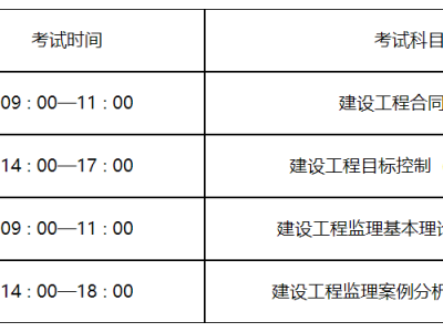 監理工程師報名與考試時間監理工程師報名與考試時間一樣嗎