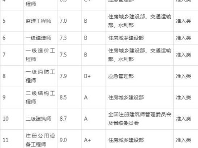 關(guān)于注冊巖土工程師基礎(chǔ)科目要多少分的信息