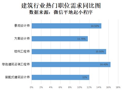 結構工程師出國找工作,結構工程師好找工作嗎