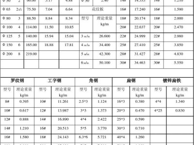 螺紋鋼筋重量表螺紋鋼筋一米重量一覽表