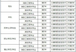 一級(jí)注冊(cè)結(jié)構(gòu)工程師基礎(chǔ)報(bào)名的簡單介紹