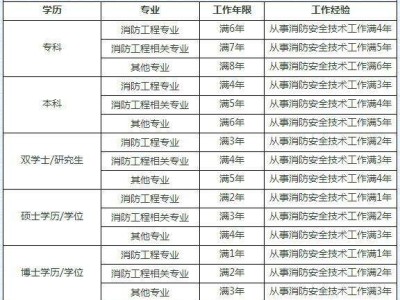 一級(jí)注冊(cè)結(jié)構(gòu)工程師基礎(chǔ)報(bào)名的簡(jiǎn)單介紹