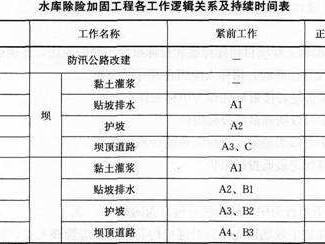 水利水電一級(jí)建造師實(shí)務(wù)聽(tīng)誰(shuí)的課件比較好,水利水電一級(jí)建造師考試科目