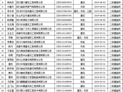 廣東二級建造師掛靠價格的簡單介紹