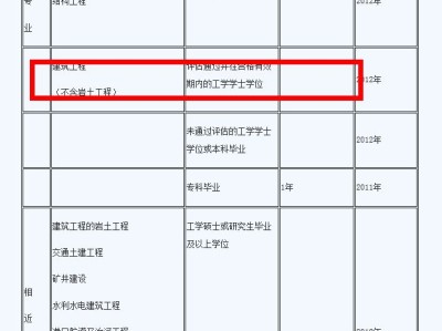 包含注冊結構工程師的年限怎么辦的詞條