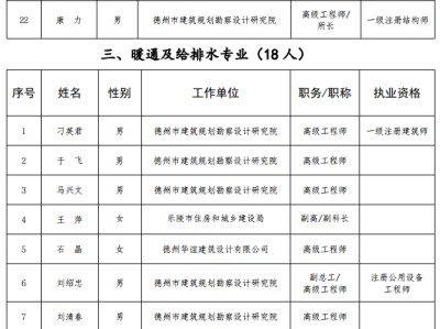 德州消防工程師,承德消防工程師培訓