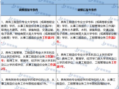 注冊(cè)監(jiān)理通過(guò)率太高了注冊(cè)監(jiān)理工程師取消