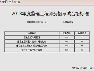 甘肅省監理成績查詢,甘肅監理工程師成績查詢時間