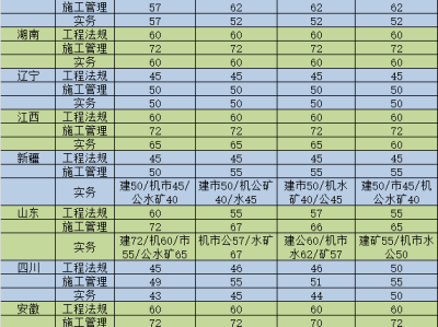 海南省二建報名資格條件,海南二級建造師報名條件