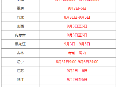 吉林一級消防工程師準考證打印2021年吉林省一級消防工程師報名時間
