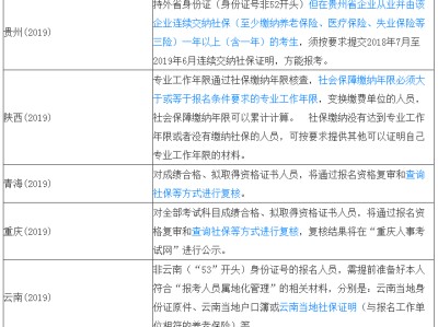一級(jí)建造師報(bào)考需要哪些資料一級(jí)建造師報(bào)考需要哪些資料和材料