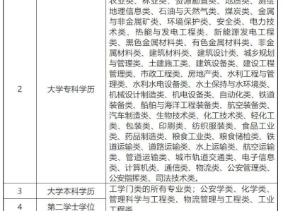 注冊安全工程師第一年考試是哪年注冊安全工程師首考時間