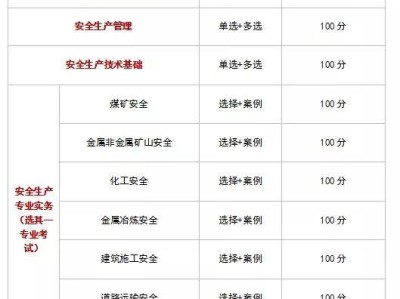 注冊安全工程師成績查詢系統的簡單介紹