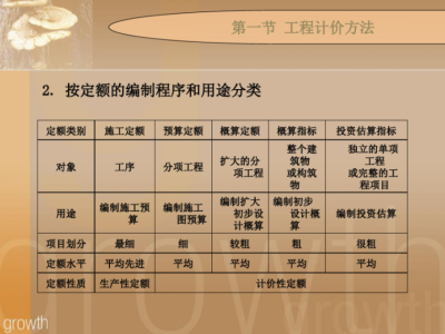 造價工程師講義 下載,造價工程師課件下載